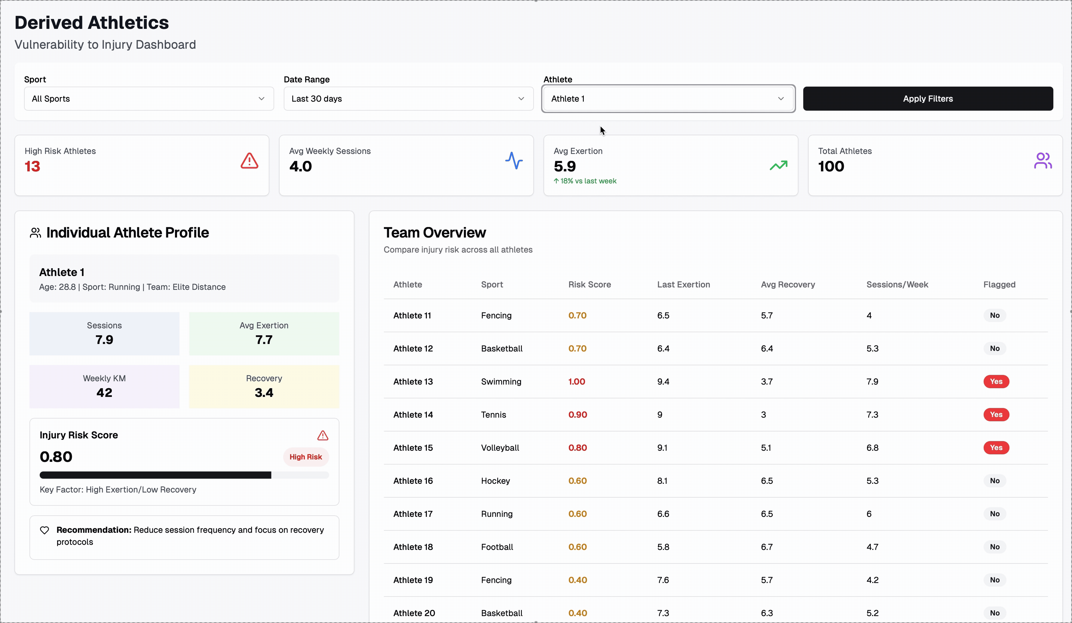 Derived Research Example Dashboard